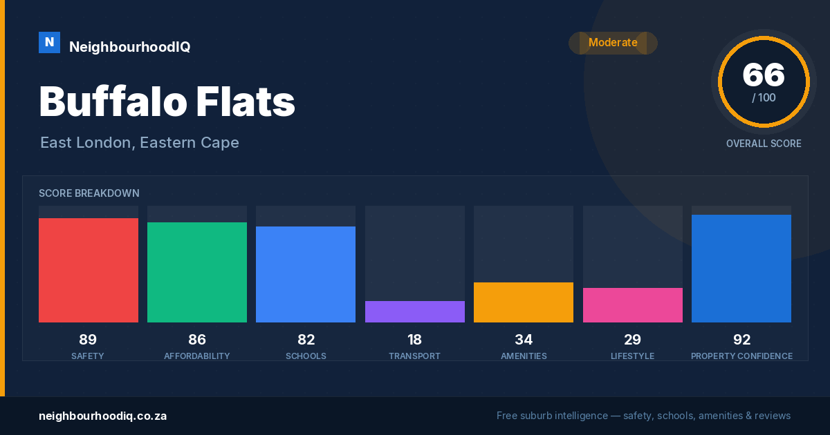 Buffalo Flats report card
