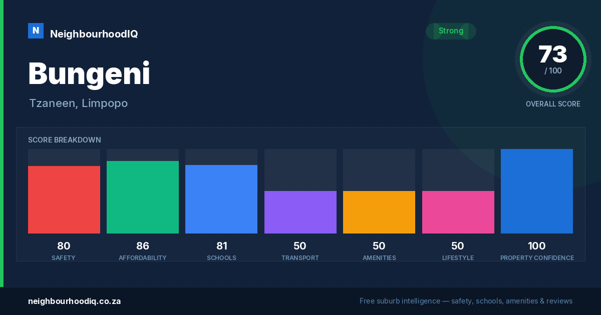 Bungeni report card