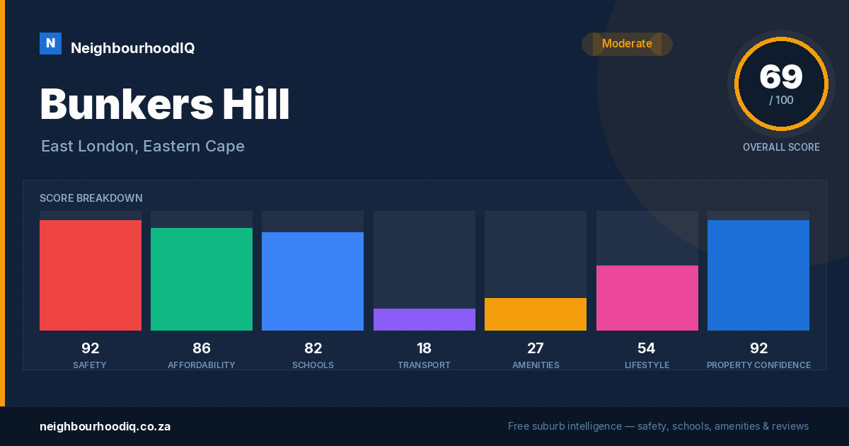 Bunkers Hill report card