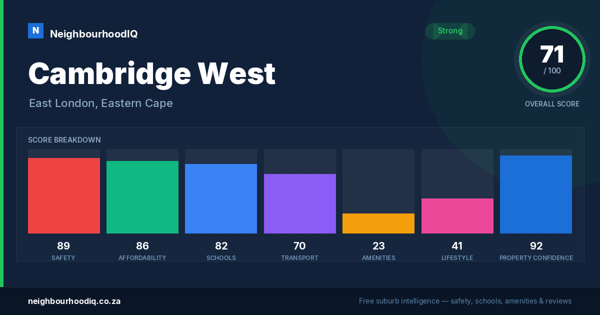 Cambridge West report card