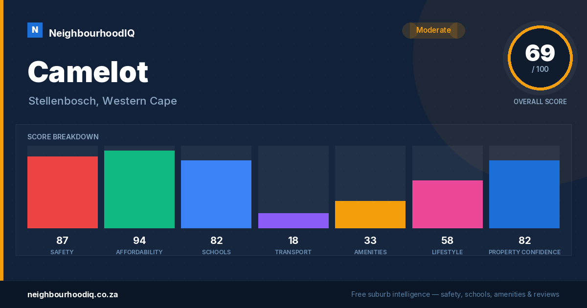 Camelot report card