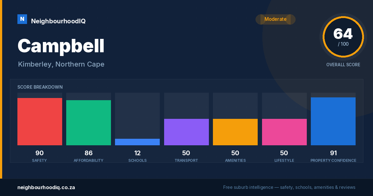 Campbell report card