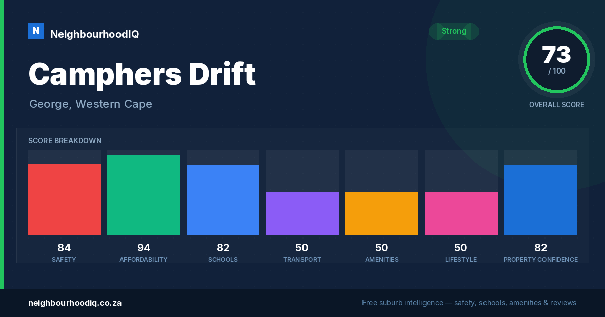 Camphers Drift report card