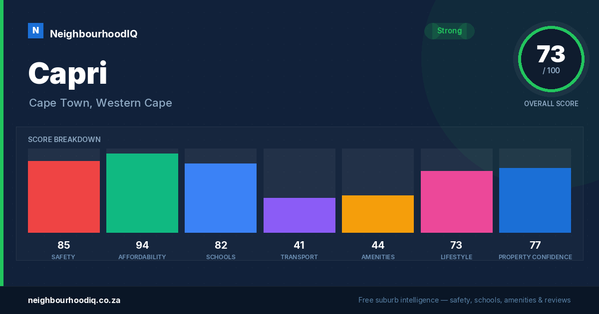 Capri report card