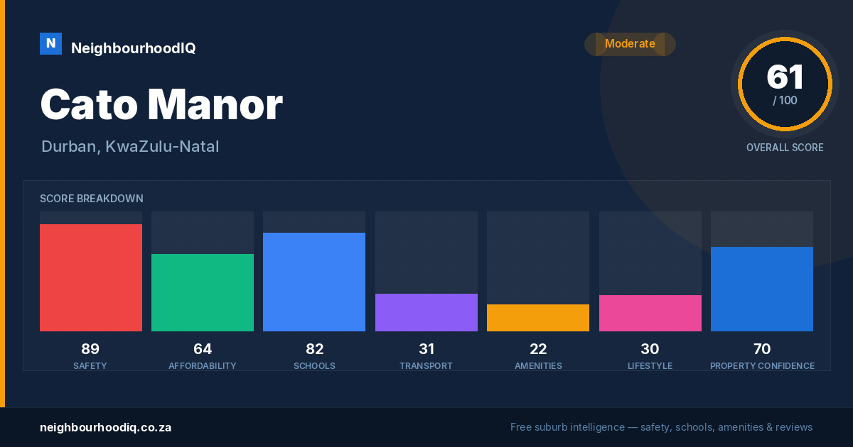 Cato Manor report card
