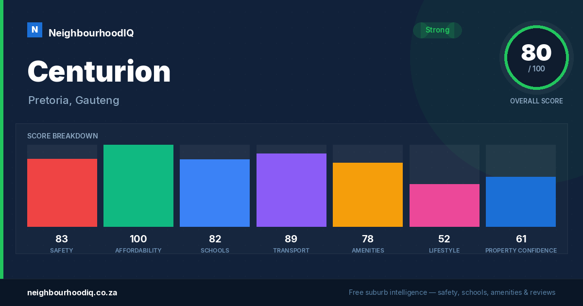 Centurion report card