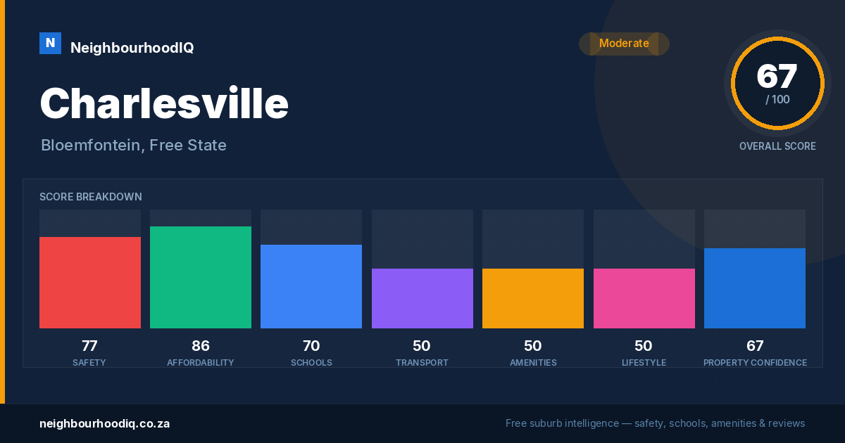Charlesville report card