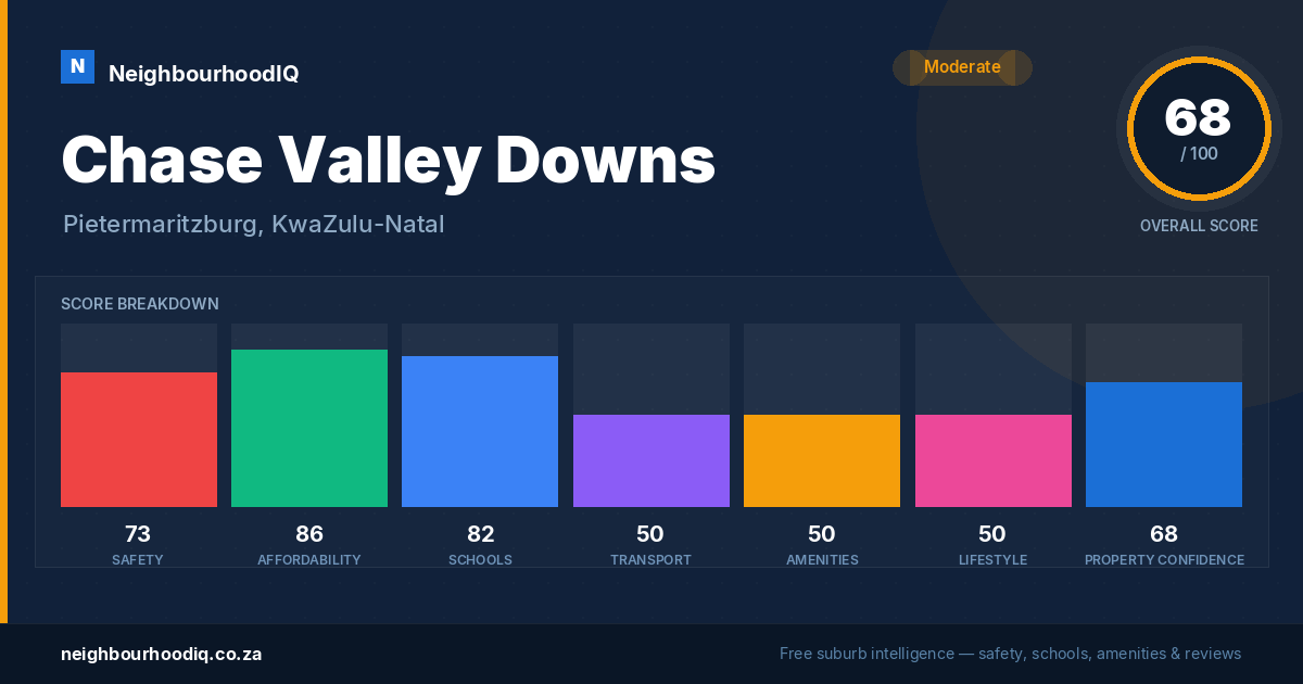 Chase Valley Downs report card