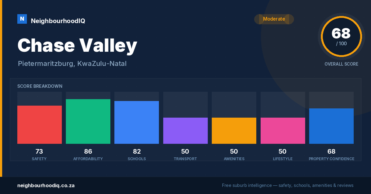Chase Valley report card