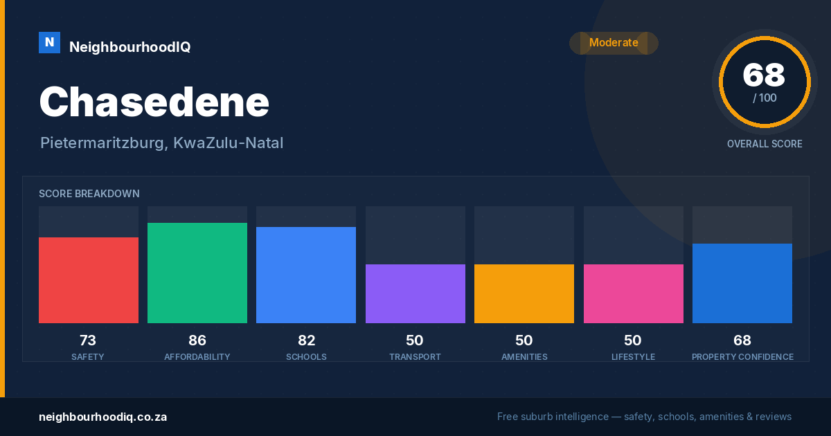 Chasedene report card