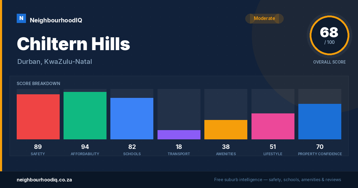 Chiltern Hills report card