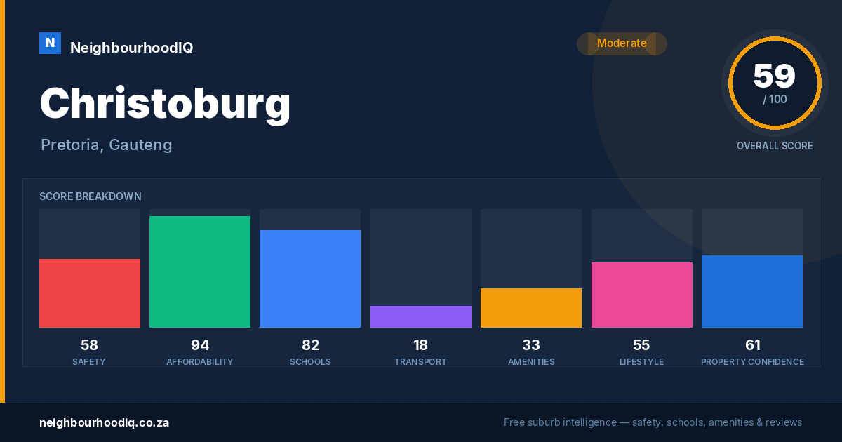 Christoburg report card