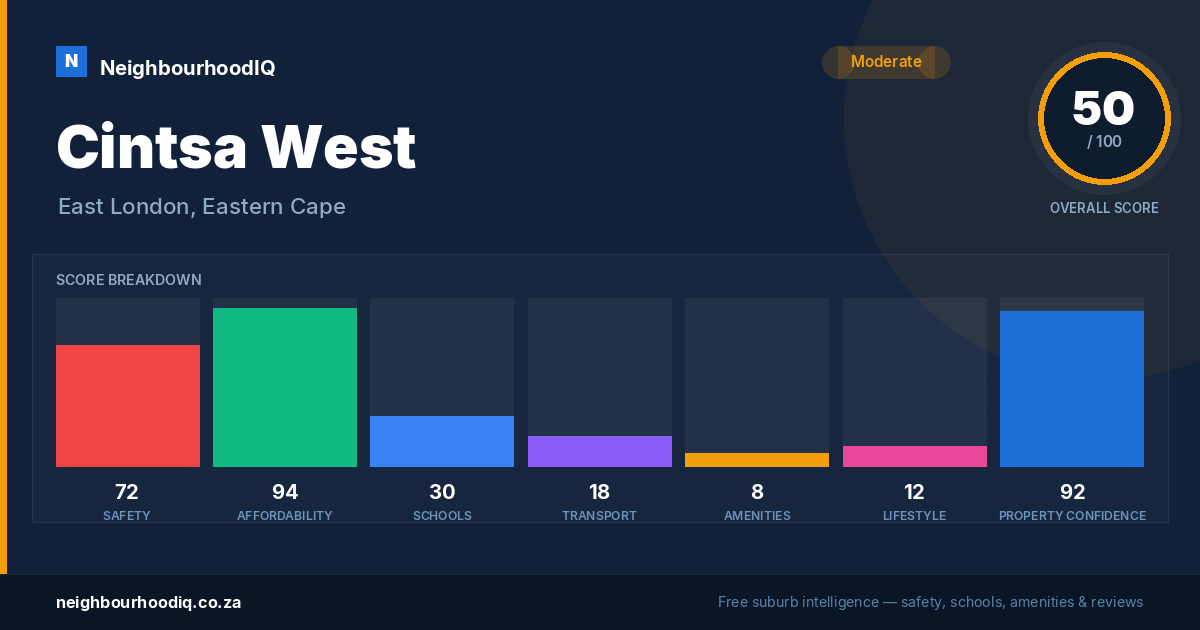 Cintsa West report card