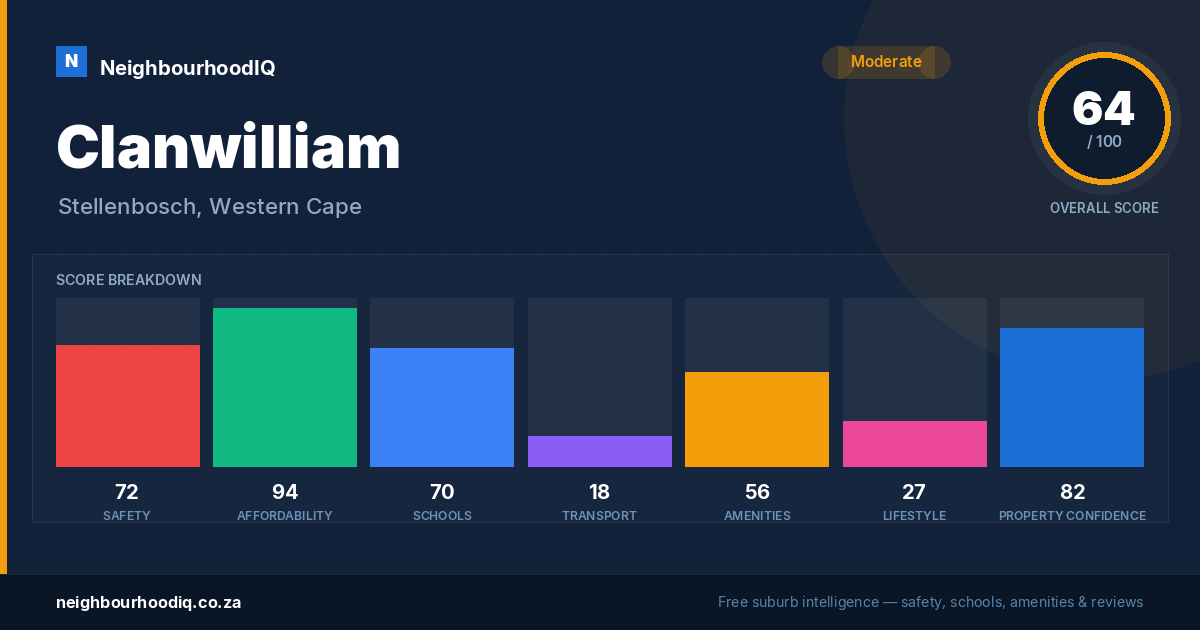 Clanwilliam report card