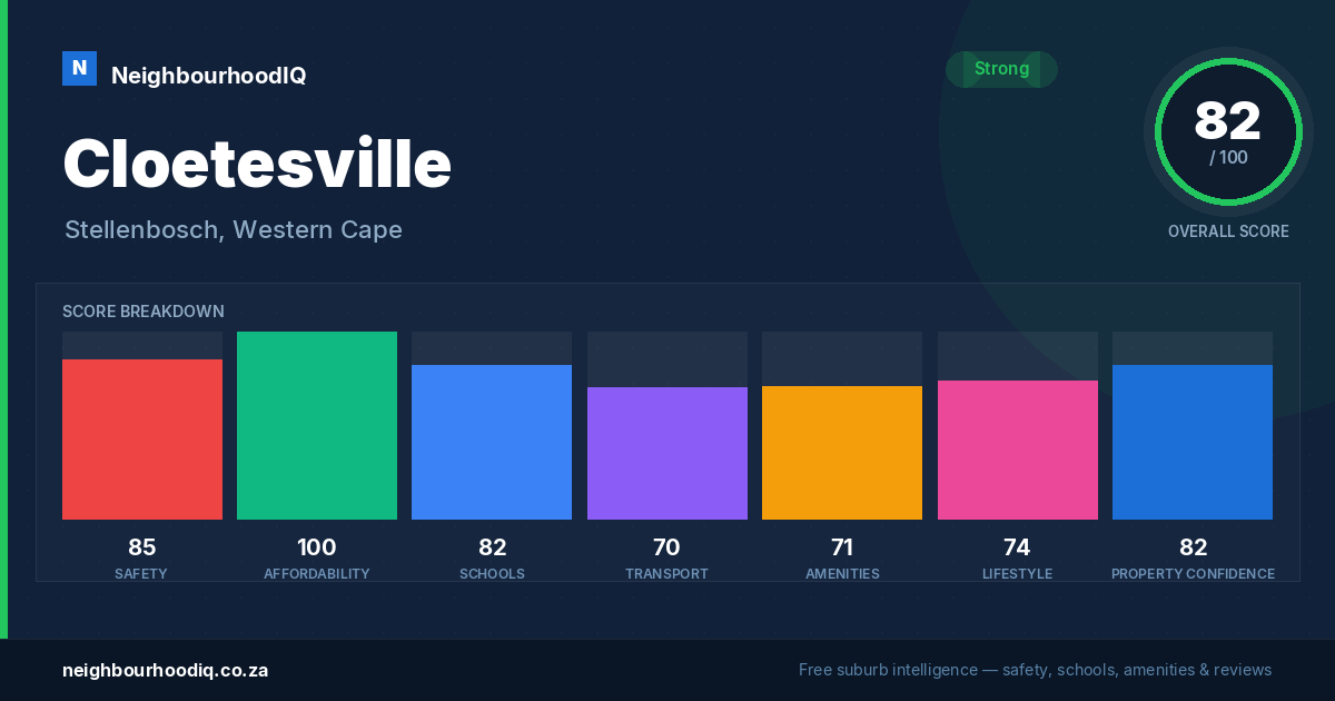 Cloetesville report card