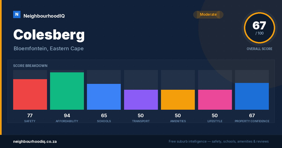 Colesberg report card