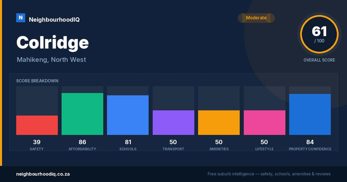 Colridge report card