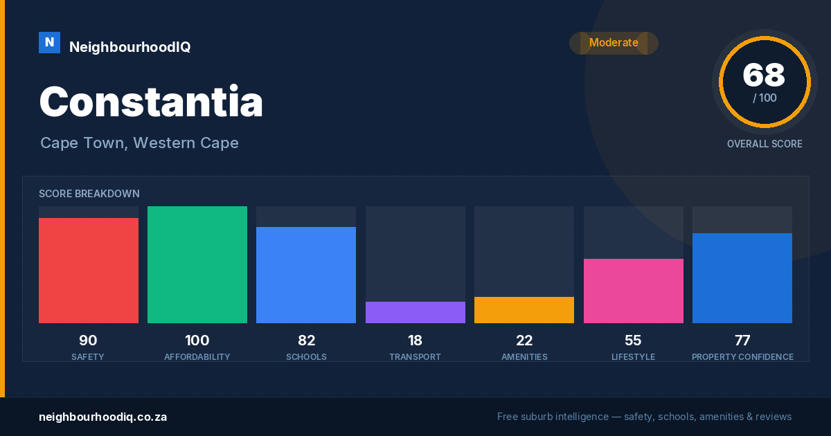 Constantia report card