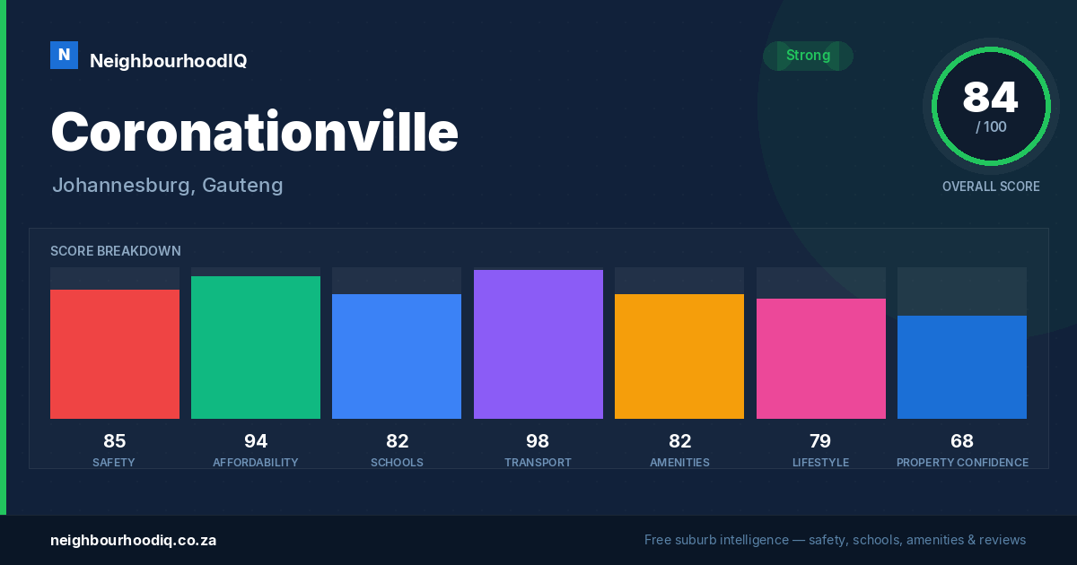 Coronationville report card