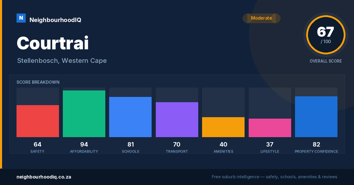 Courtrai report card