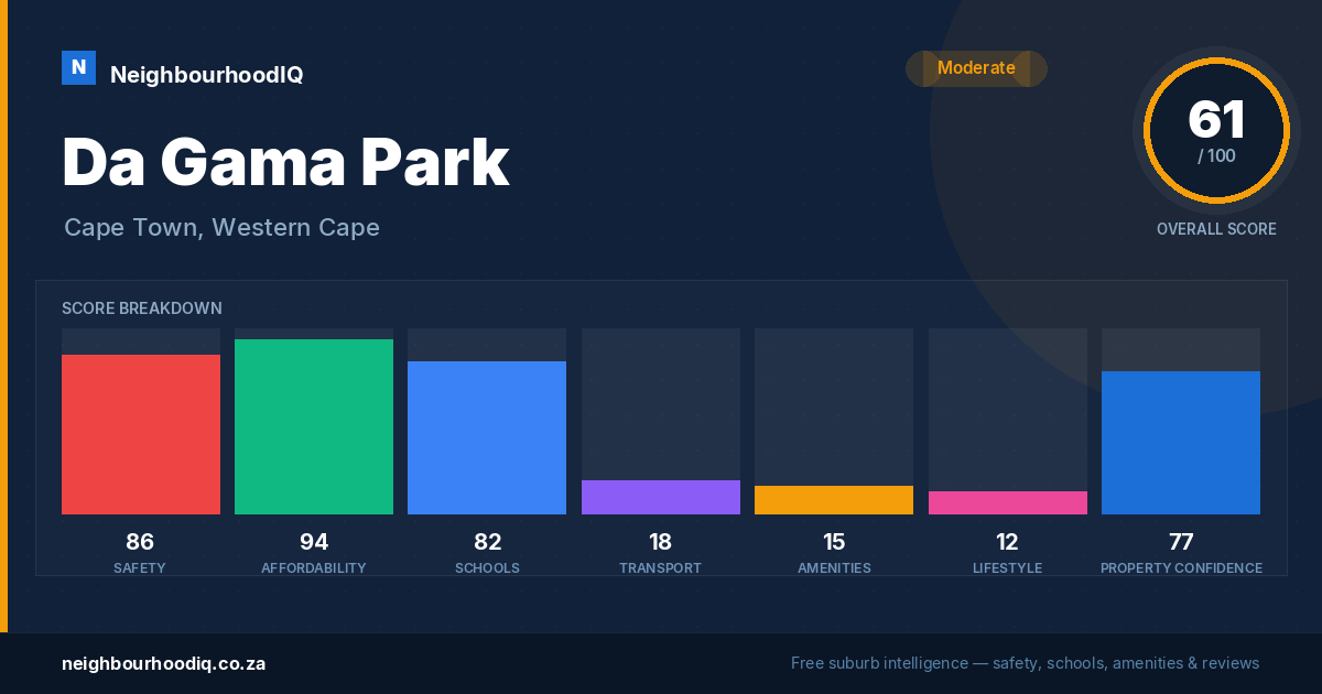 Da Gama Park report card