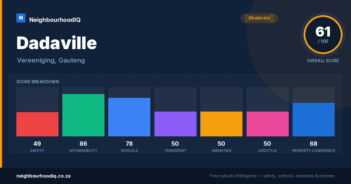 Dadaville report card