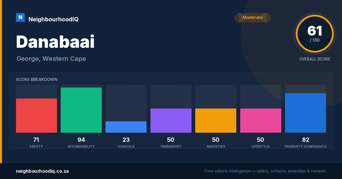 Danabaai report card