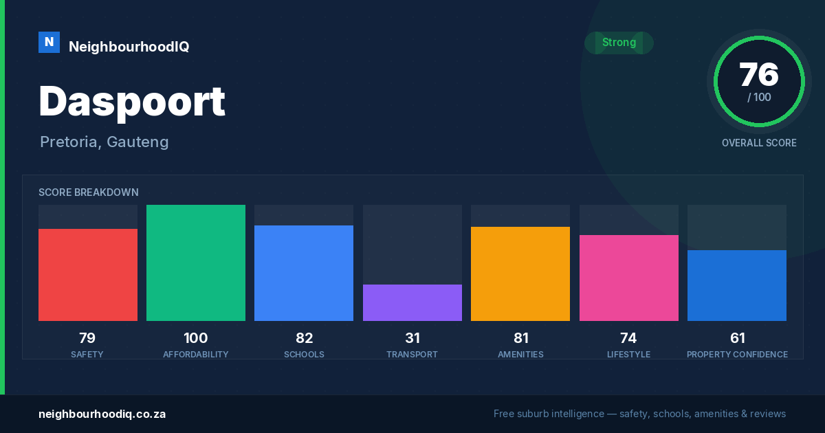 Daspoort report card