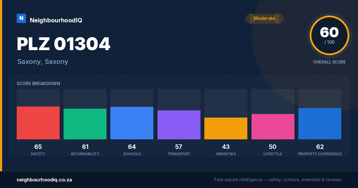 PLZ 01304 report card