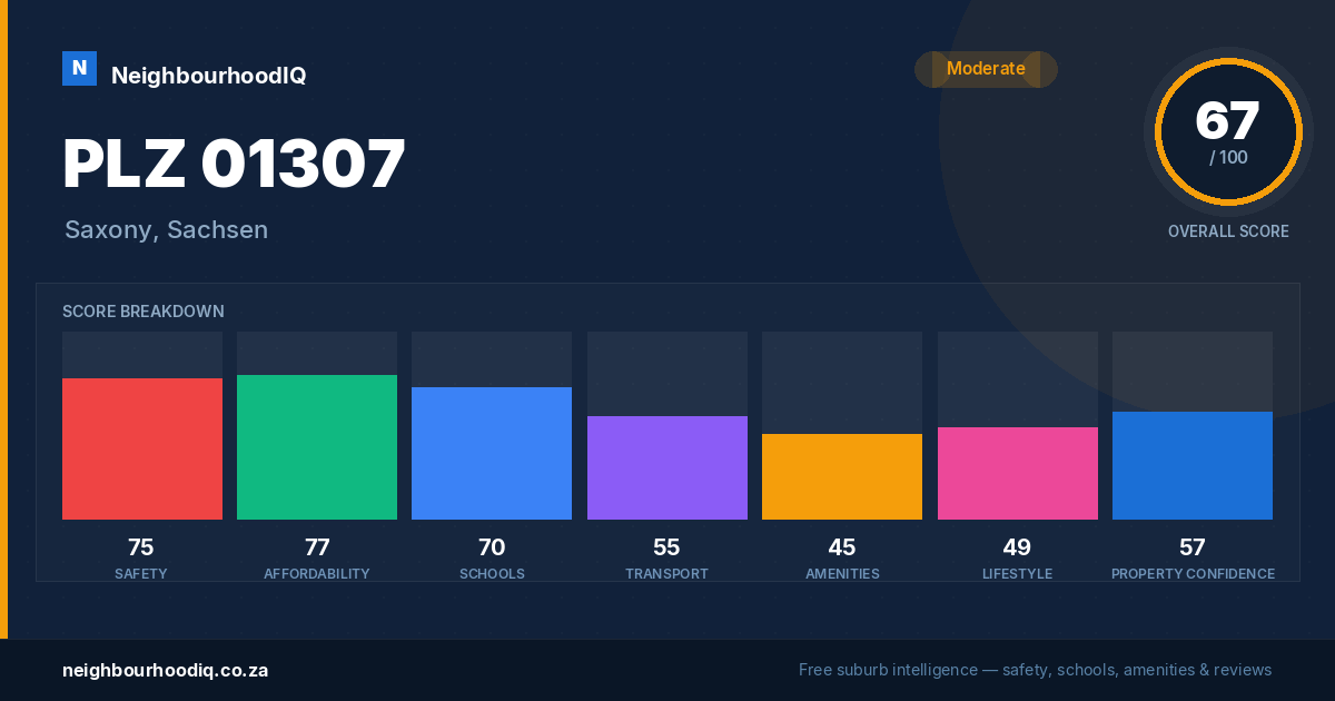 PLZ 01307 report card