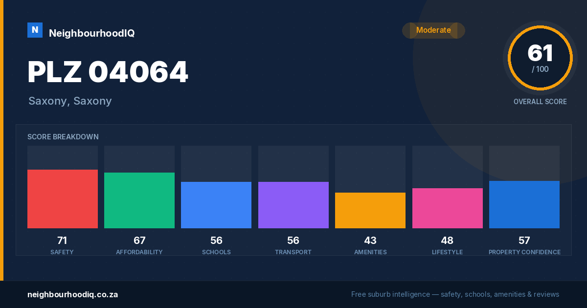 PLZ 04064 report card