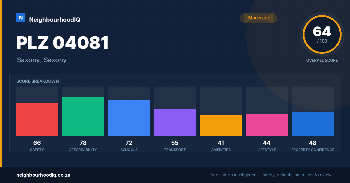 PLZ 04081 report card