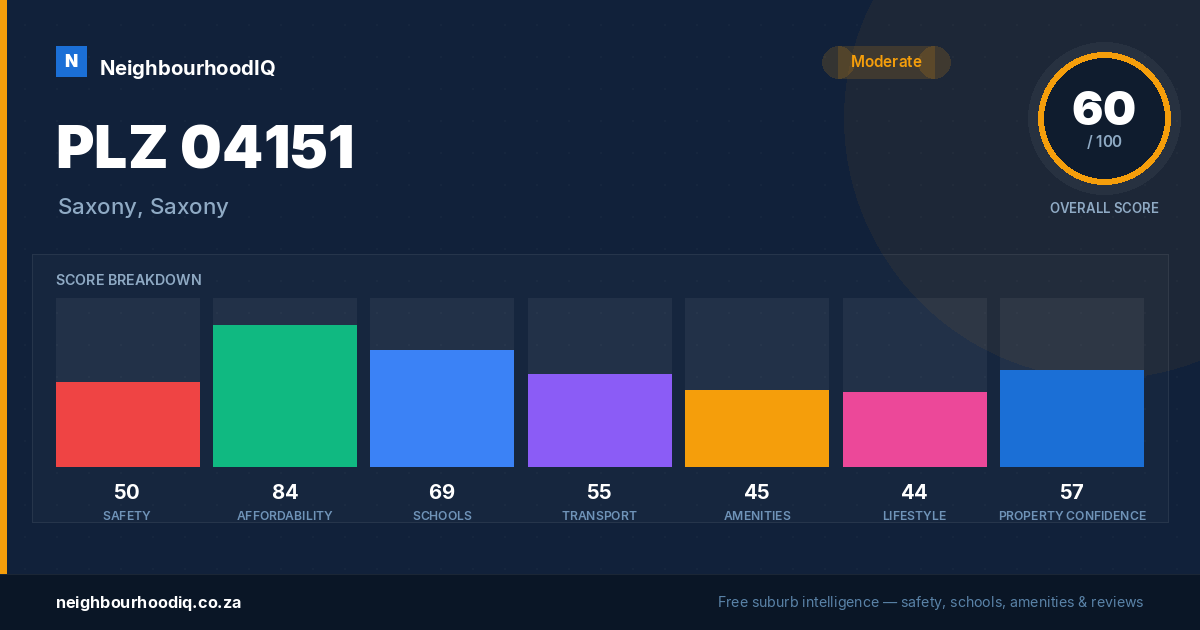 PLZ 04151 report card