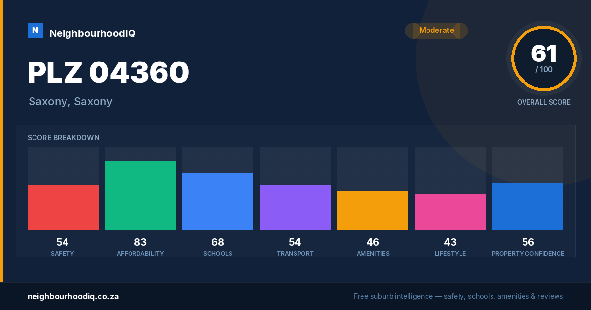 PLZ 04360 report card