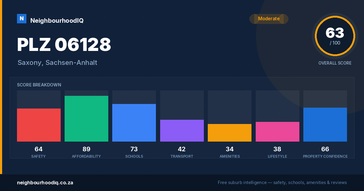 PLZ 06128 report card
