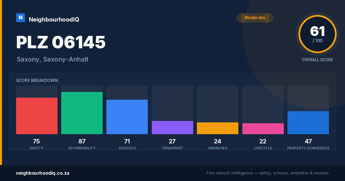 PLZ 06145 report card