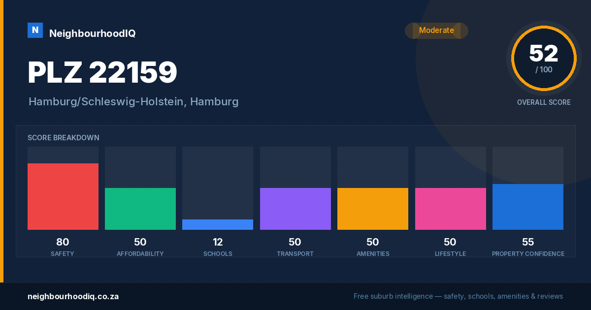 PLZ 22159 report card