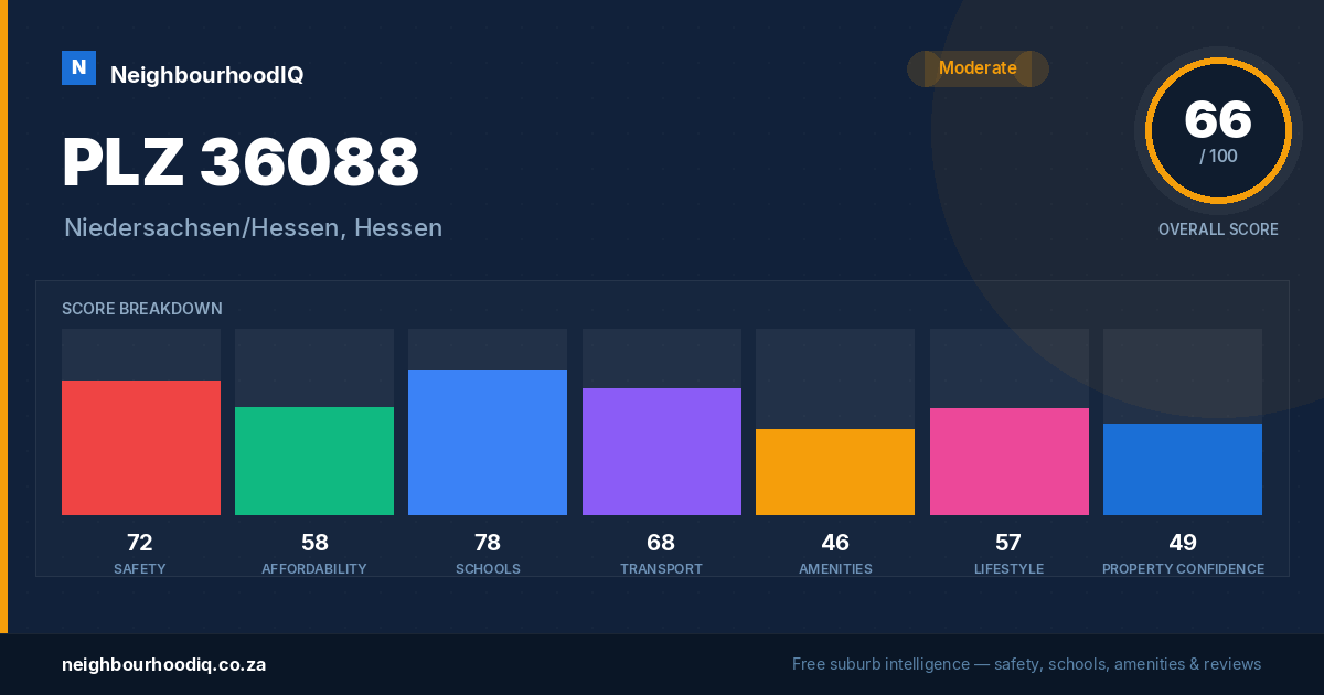 PLZ 36088 report card