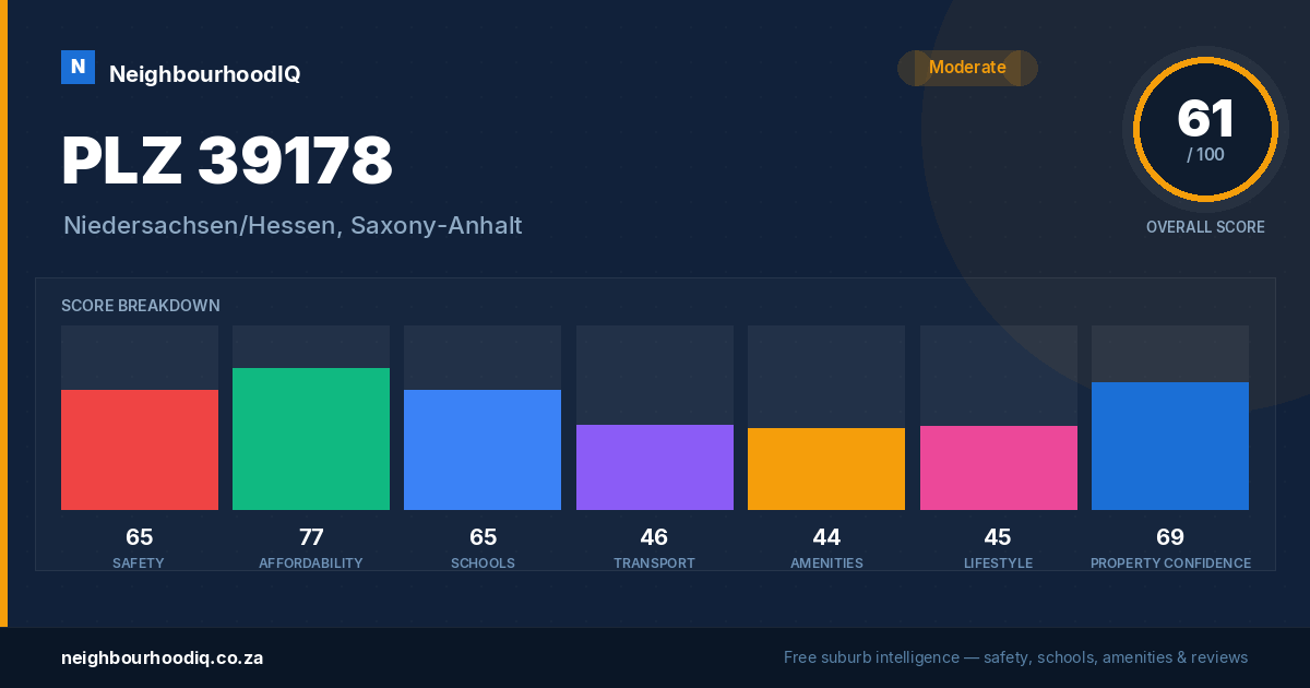 PLZ 39178 report card