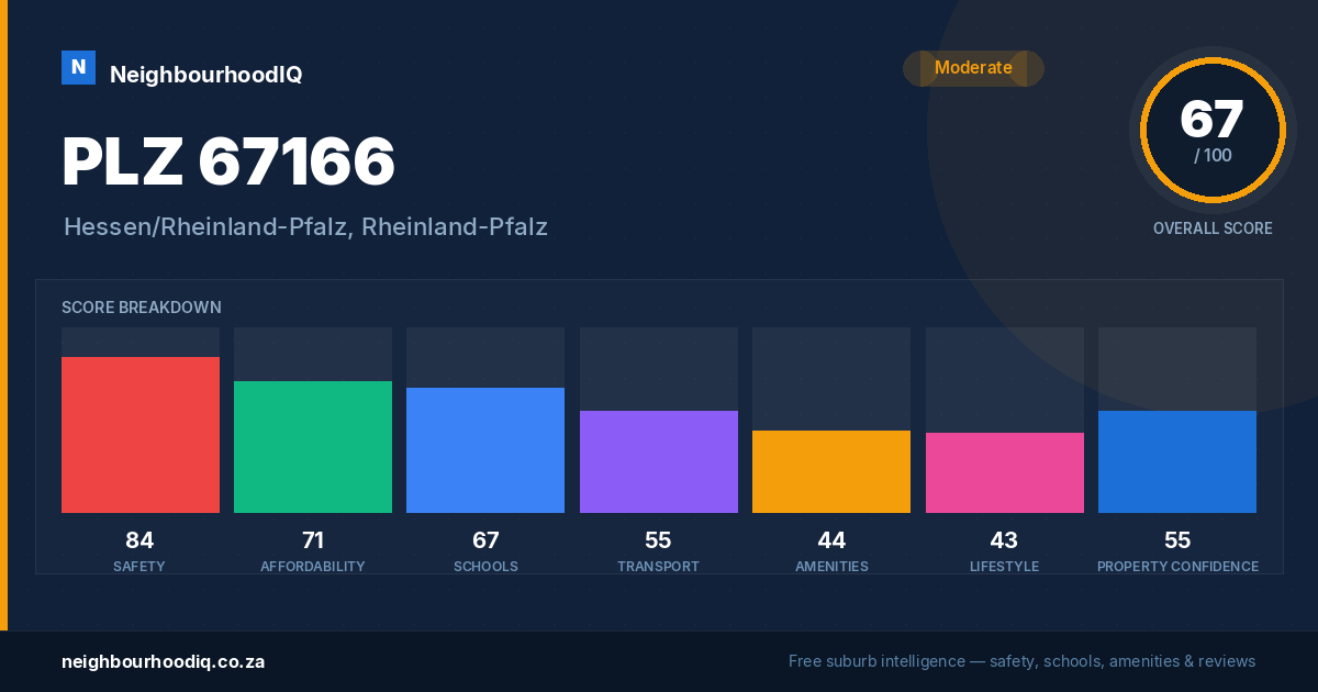 PLZ 67166 report card