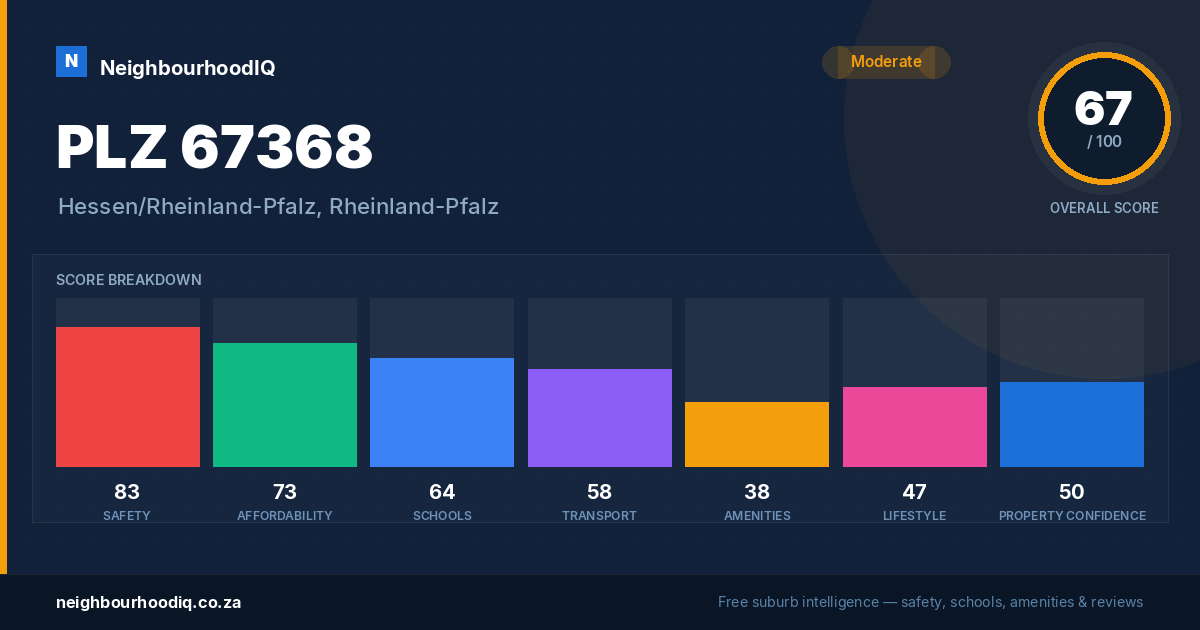 PLZ 67368 report card
