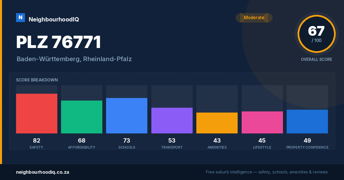 PLZ 76771 report card