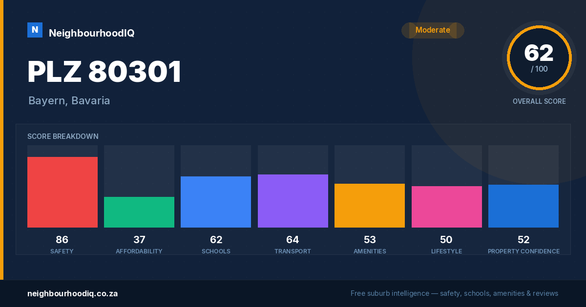 PLZ 80301 report card
