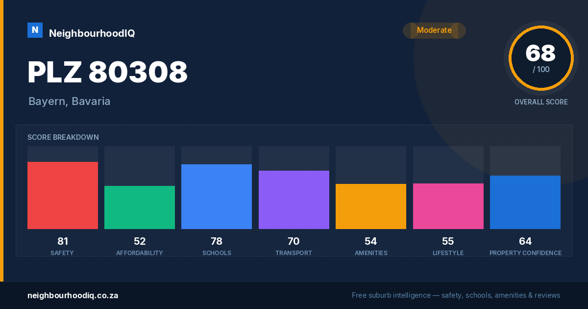 PLZ 80308 report card