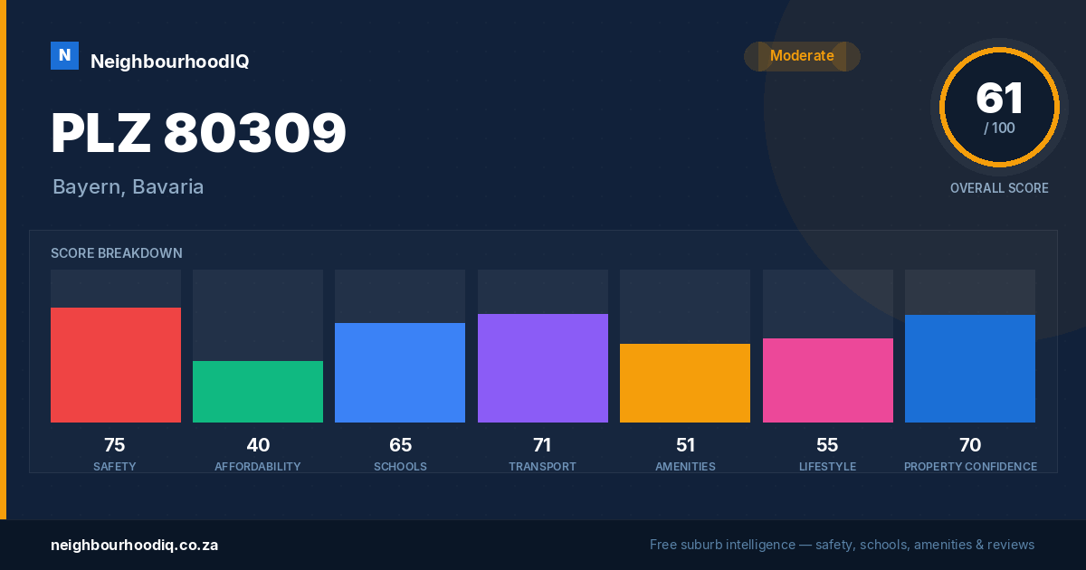 PLZ 80309 report card