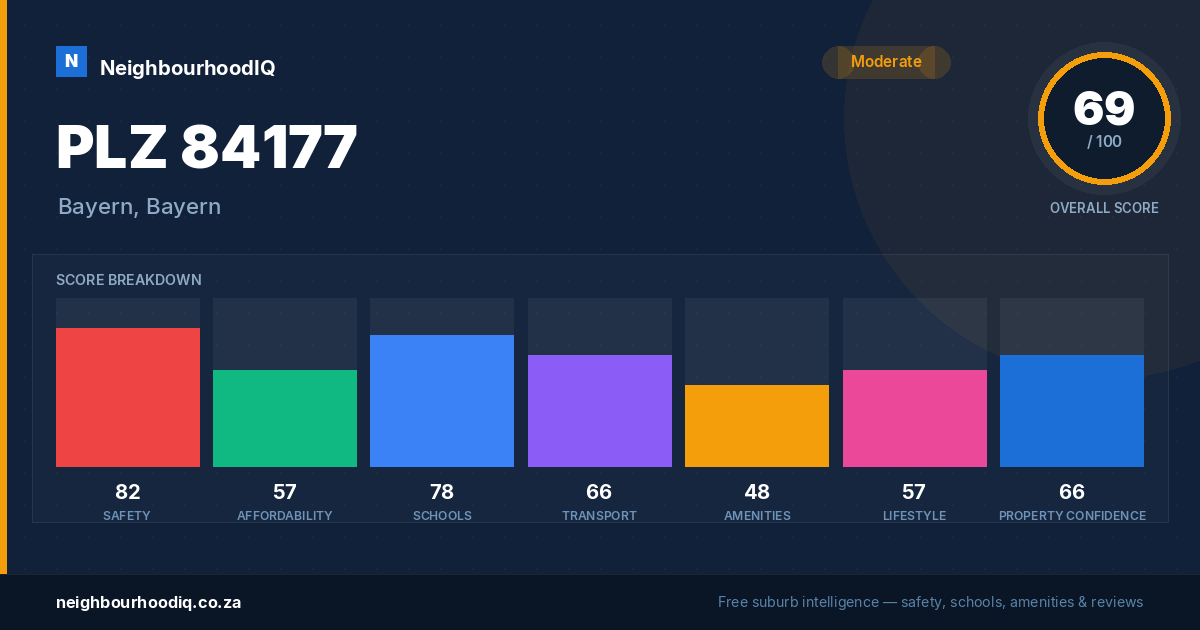 PLZ 84177 report card