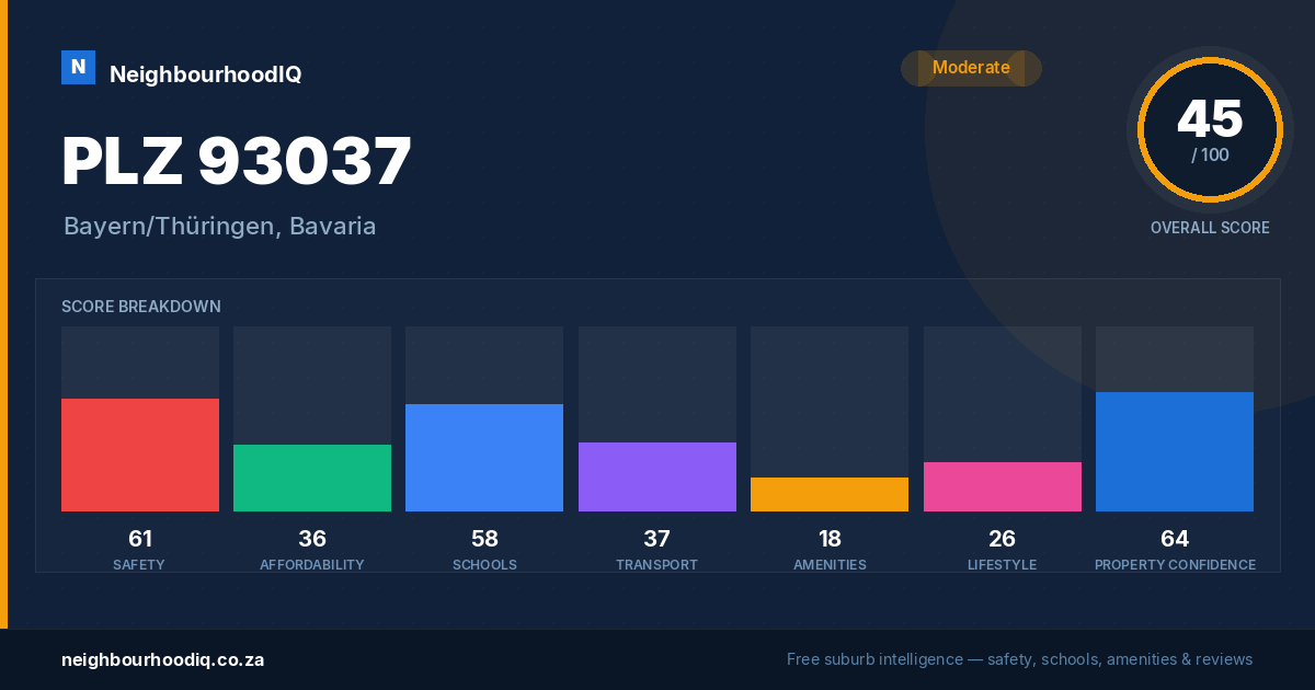 PLZ 93037 report card