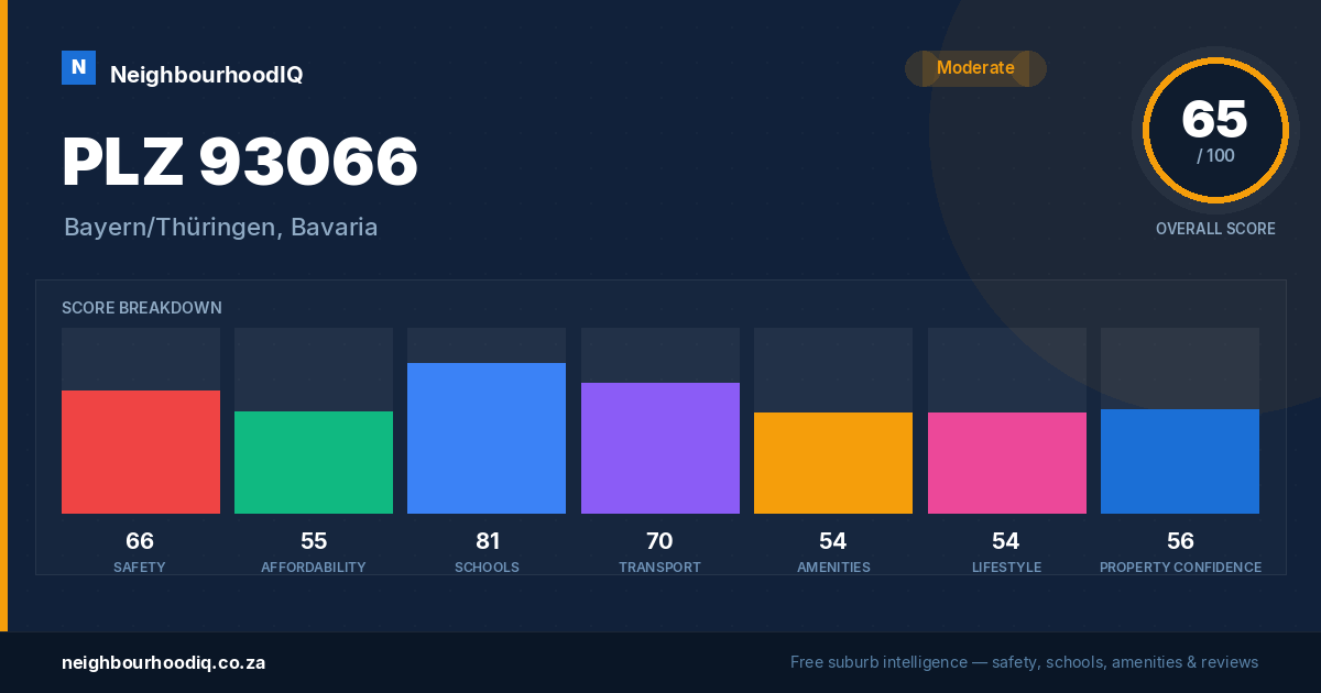 PLZ 93066 report card