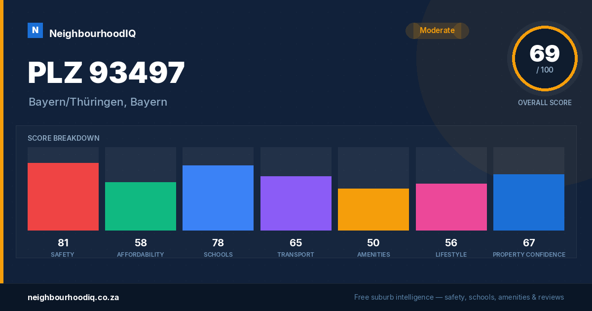 PLZ 93497 report card