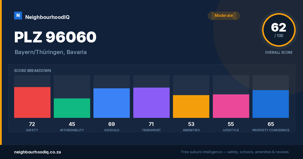 PLZ 96060 report card